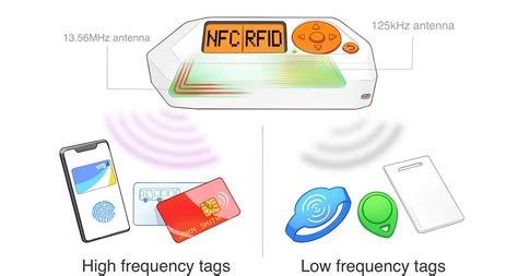 how to read encrypted rfid cards|basics of rfid cards.